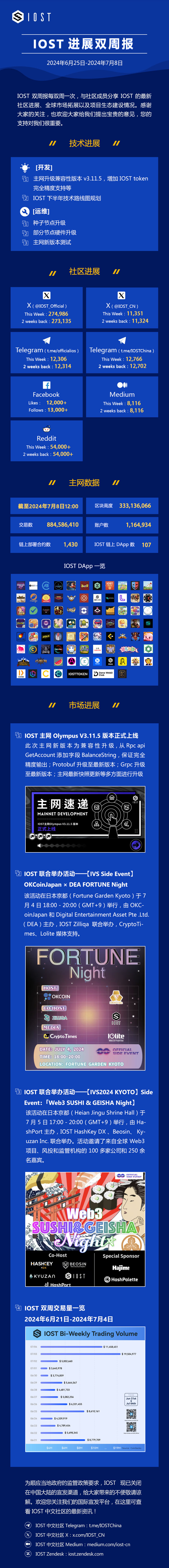 IOST-双周报.jpg