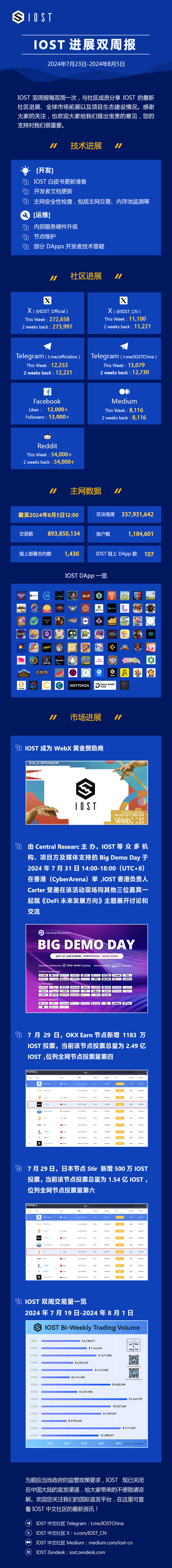 IOST-双周报.jpg