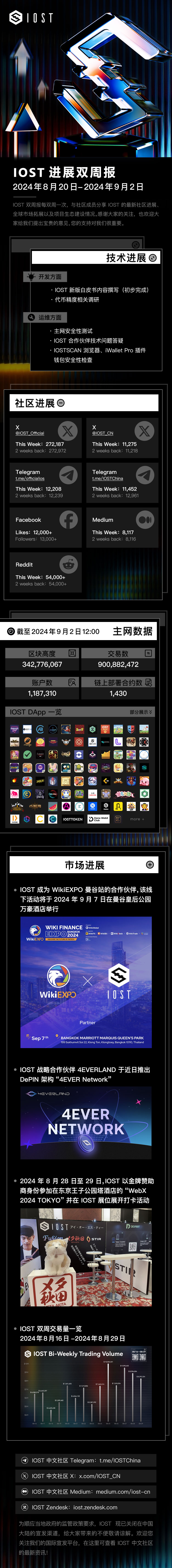 IOST-双周报.jpg