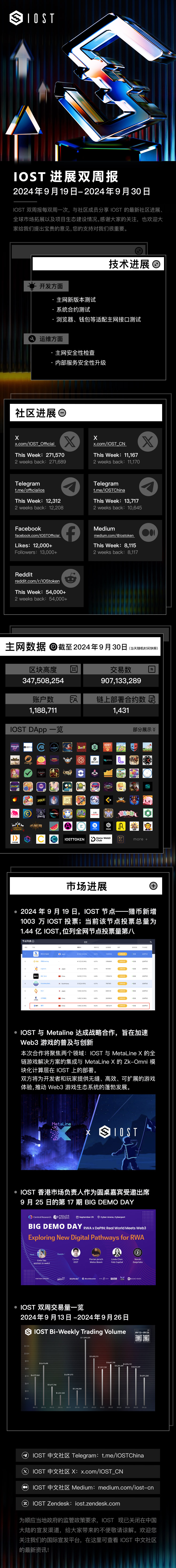 IOST-双周报.jpg