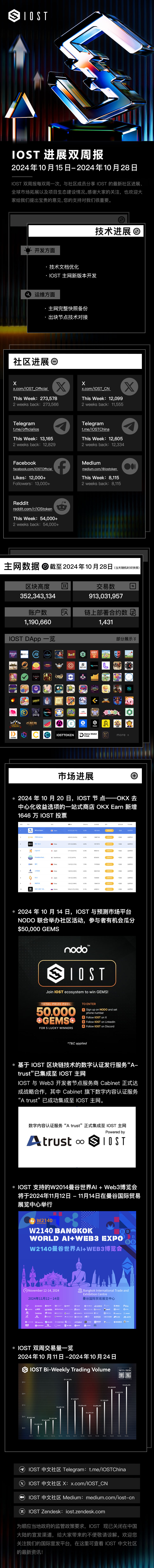 IOST-双周报.jpg