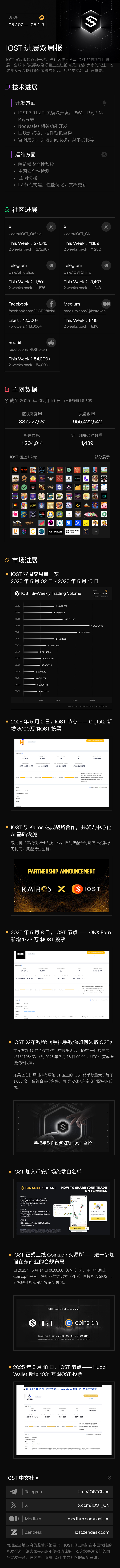 周报 250507-250519 pt1.jpg