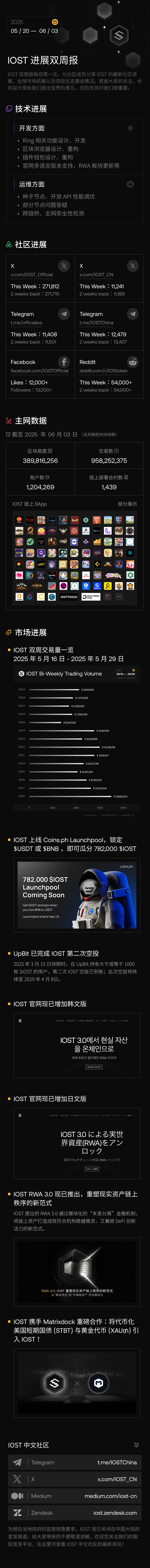 周报 250520-250603.jpg